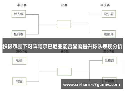 积极氛围下对阵阿尔巴尼亚能否显著提升球队表现分析