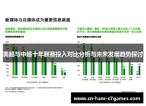 英超与中超十年联赛投入对比分析与未来发展趋势探讨