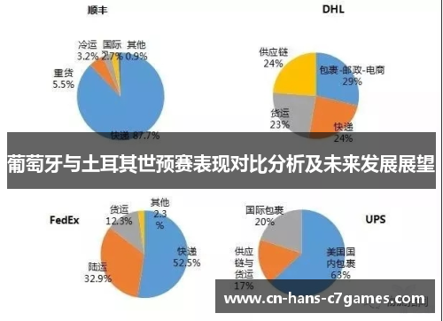 葡萄牙与土耳其世预赛表现对比分析及未来发展展望