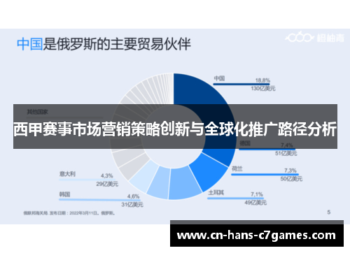 西甲赛事市场营销策略创新与全球化推广路径分析 西甲赛事市场营销策略创新与全球化推广路径分析