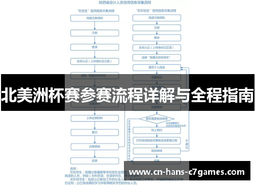 北美洲杯赛参赛流程详解与全程指南