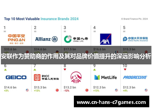 安联作为赞助商的作用及其对品牌价值提升的深远影响分析