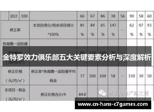 金特罗效力俱乐部五大关键要素分析与深度解析