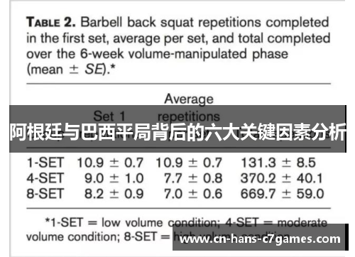 阿根廷与巴西平局背后的六大关键因素分析