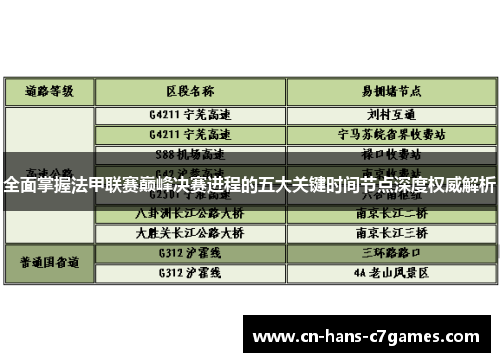 全面掌握法甲联赛巅峰决赛进程的五大关键时间节点深度权威解析 全面掌握法甲联赛巅峰决赛进程的五大关键时间节点深度权威解析