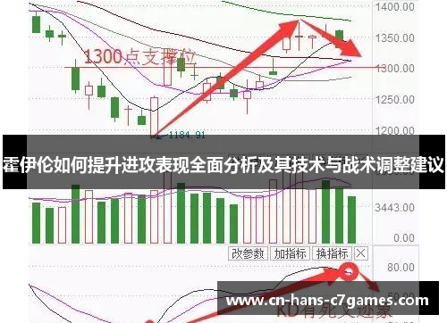 霍伊伦如何提升进攻表现全面分析及其技术与战术调整建议