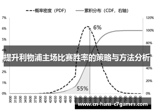 提升利物浦主场比赛胜率的策略与方法分析