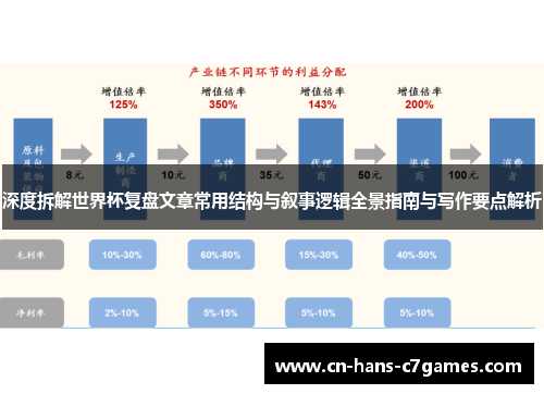 深度拆解世界杯复盘文章常用结构与叙事逻辑全景指南与写作要点解析