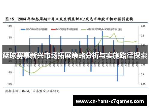 篮球赛事新兴市场拓展策略分析与实施路径探索