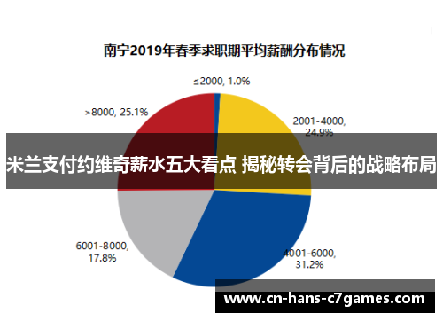 米兰支付约维奇薪水五大看点 揭秘转会背后的战略布局