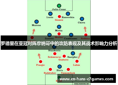 罗德里在亚冠对阵摩纳哥中的攻防表现及其战术影响力分析